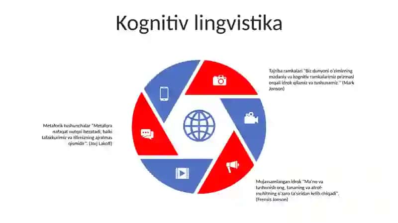Strukturizm 4