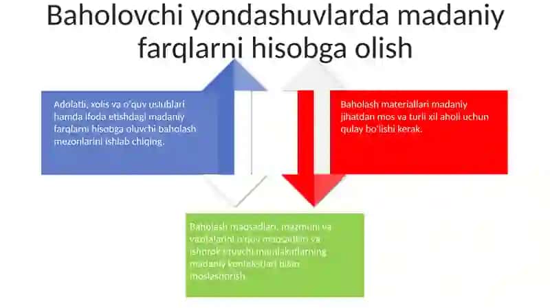 Xalqaro Baholash Dasturlari 4