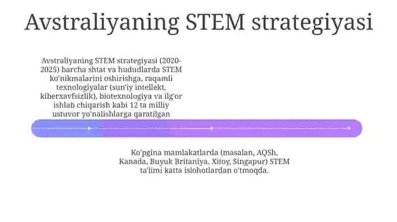 Hindistonning STEM rivojlanishi 4