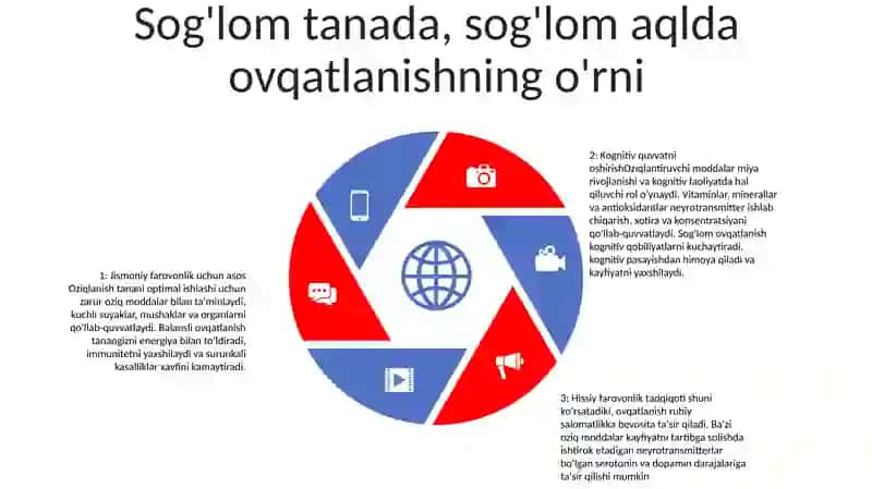 Sog'Lom Turmush Tarzi Va O'Z-O'Zini Baholash 4