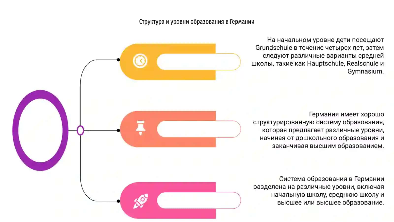 система образования в Германии 4