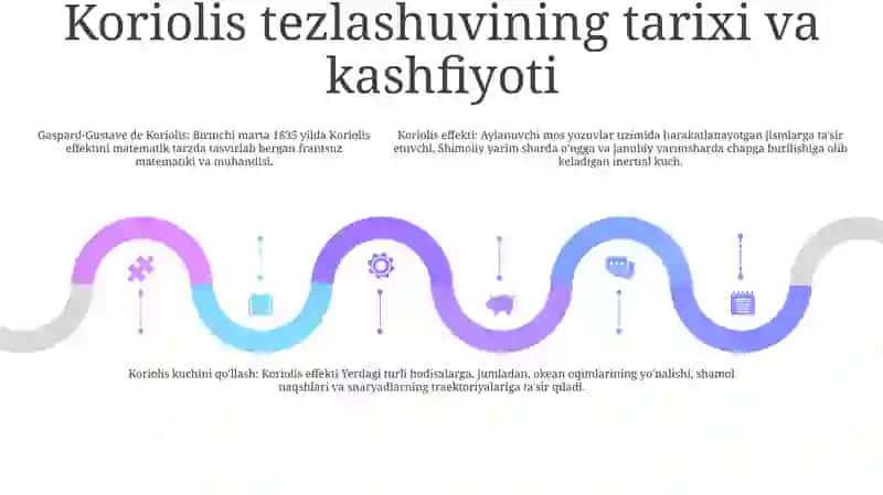 Koriolis Tezlanish 4