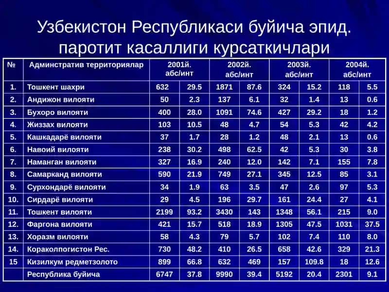 ЭПИДЕМИК ПАРОТИТ 4