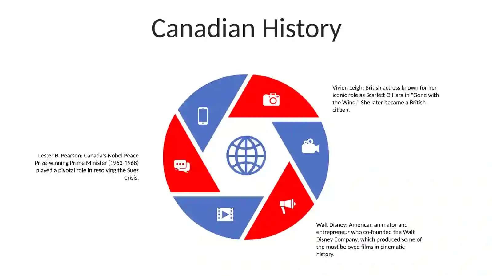 British History 4
