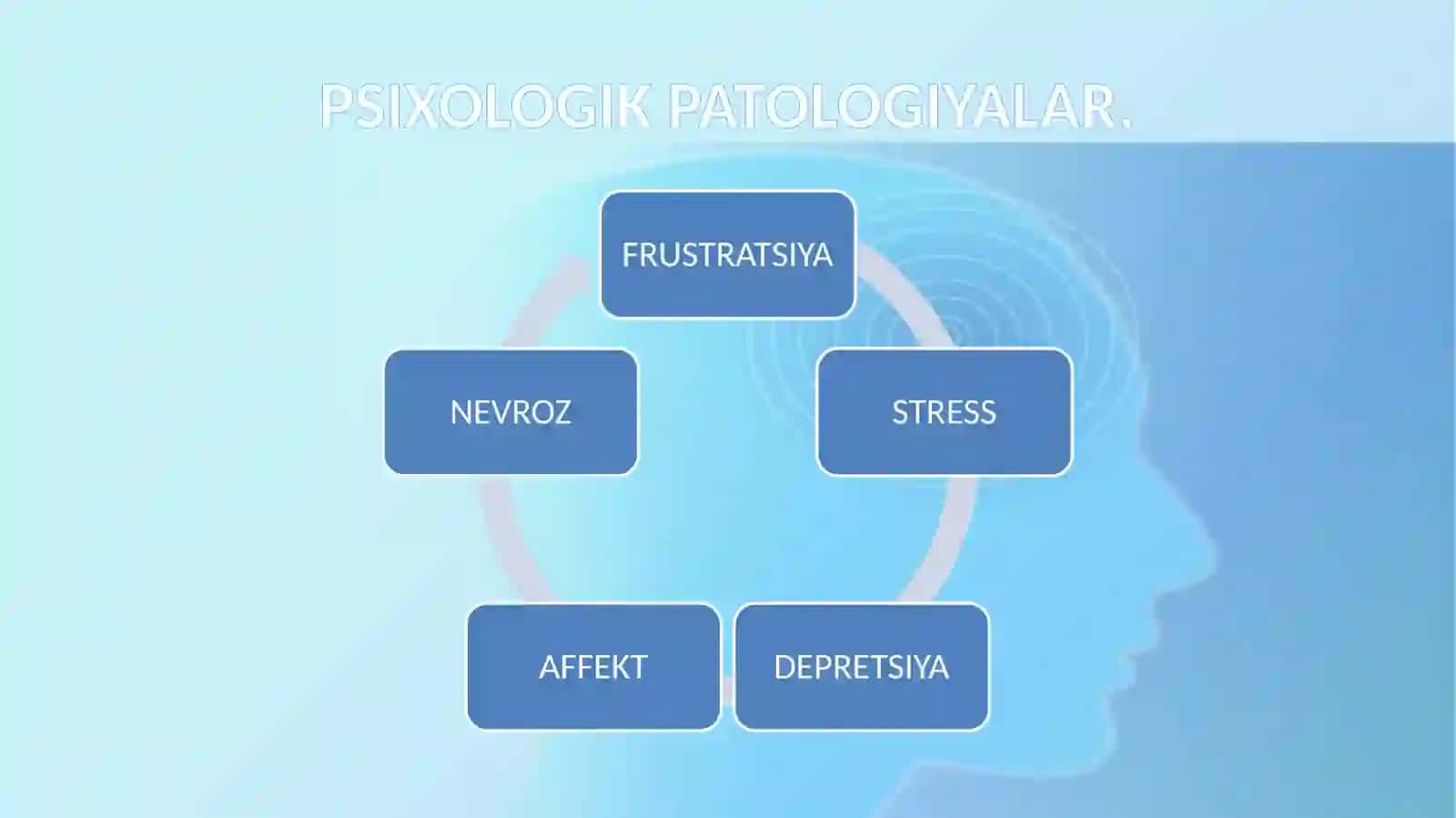 Nevrotik holatlarni diagnostika metodikalari 4