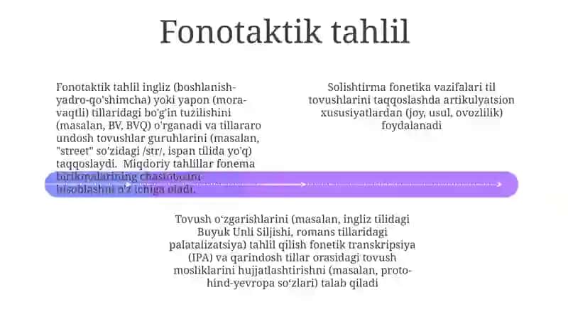 Idrokli fonetika taqqoslashlari 4