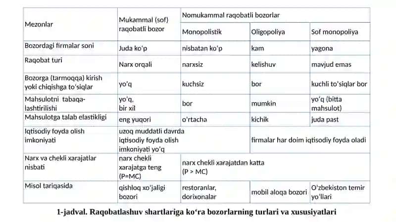 FOYDANI MAKSIMALLASHTIRISH VA RAQOBATLI TAKLIF 4