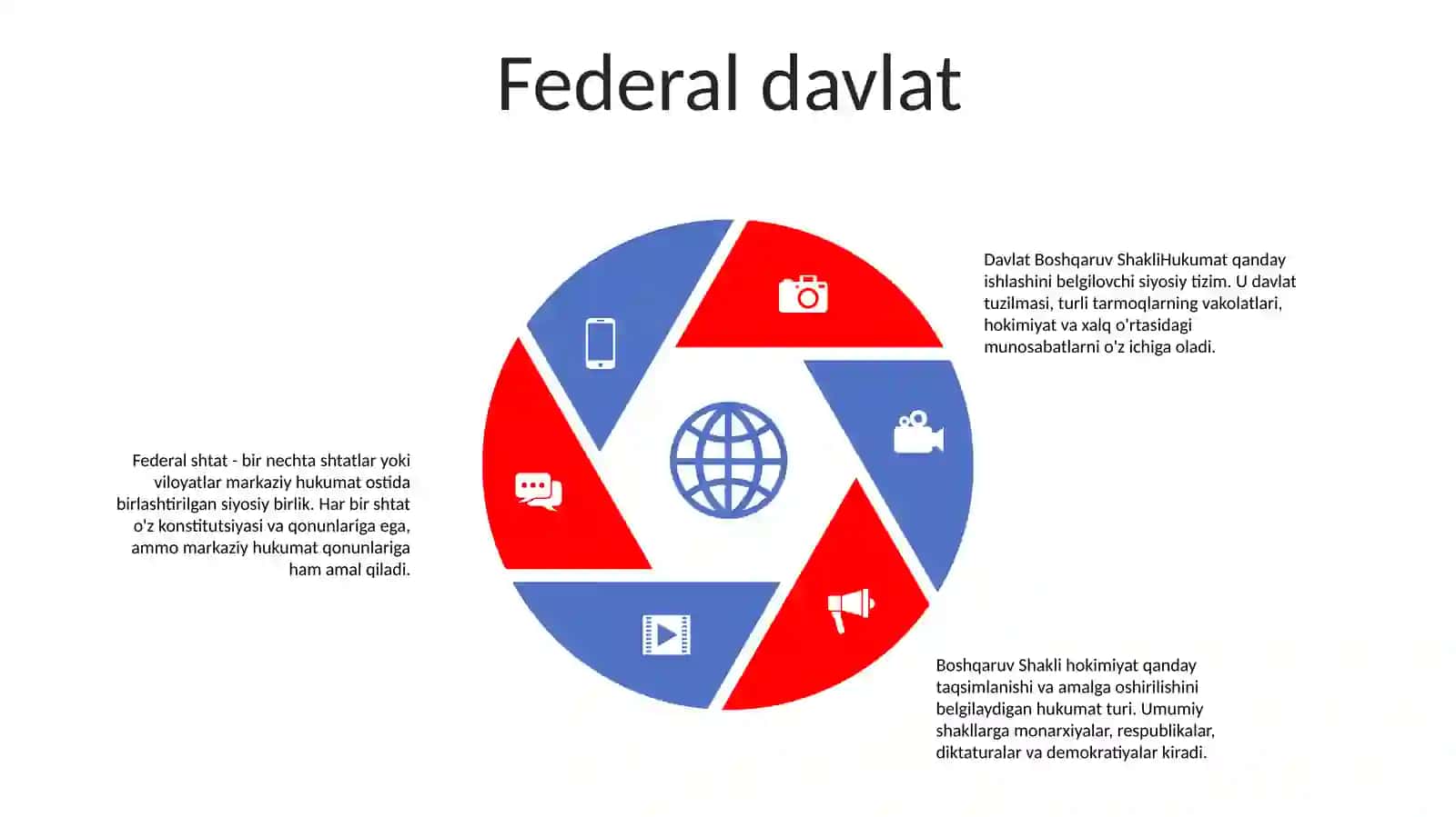 Davlat Boshqaruv Shakli 4