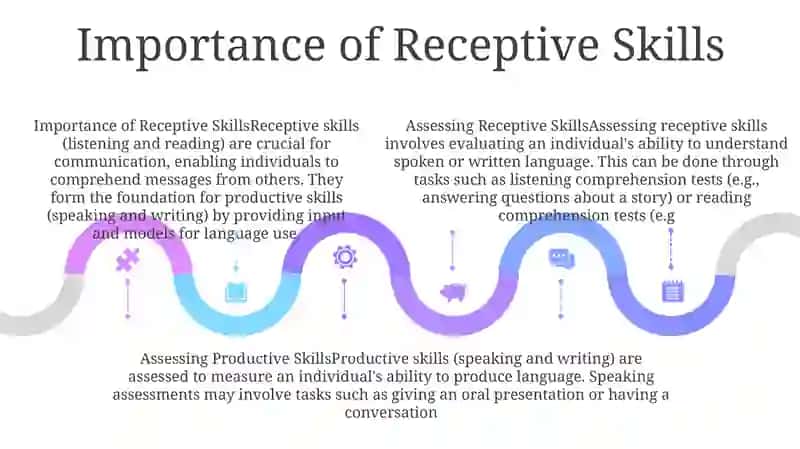 Assessing Receptive And Productive Skills 4