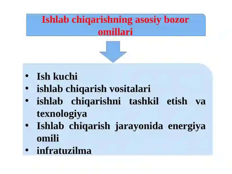 Ishlab chiqarish omillari BOZORI 4