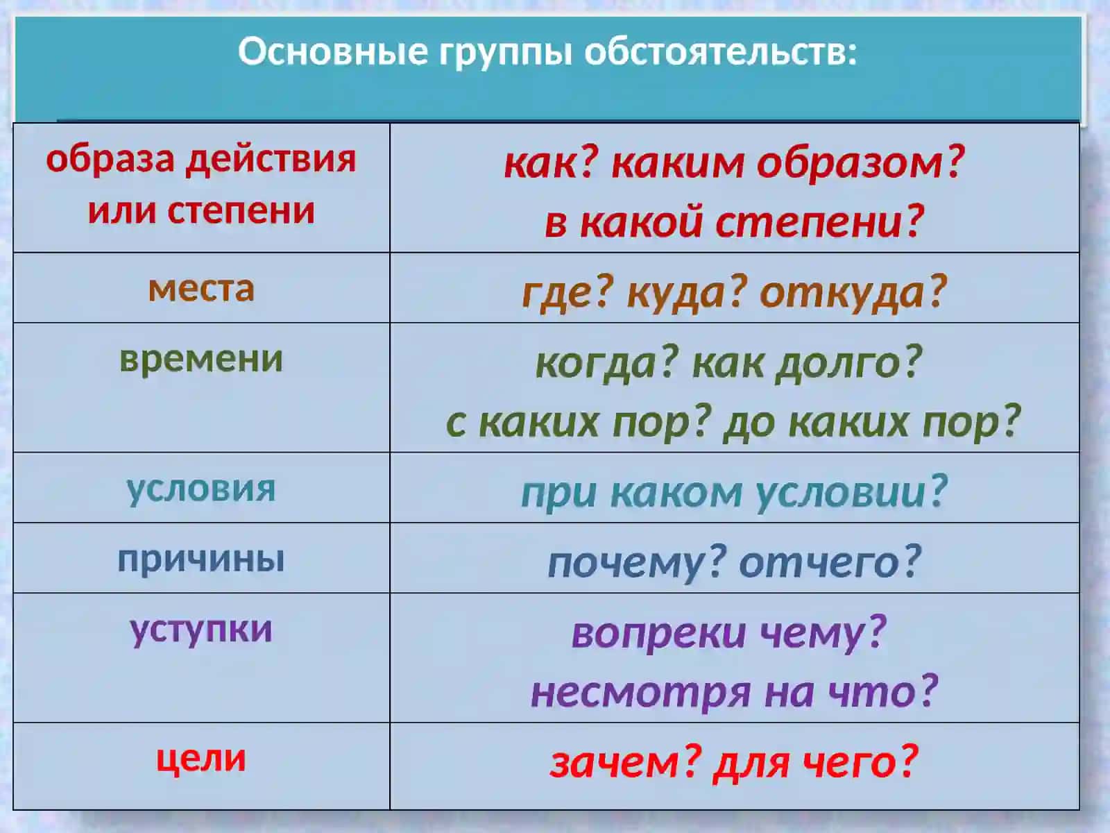 ОБСТОЯТЕЛЬСТВО 4