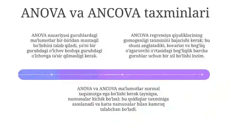 ANOVA va ANCOVA tahlili 4