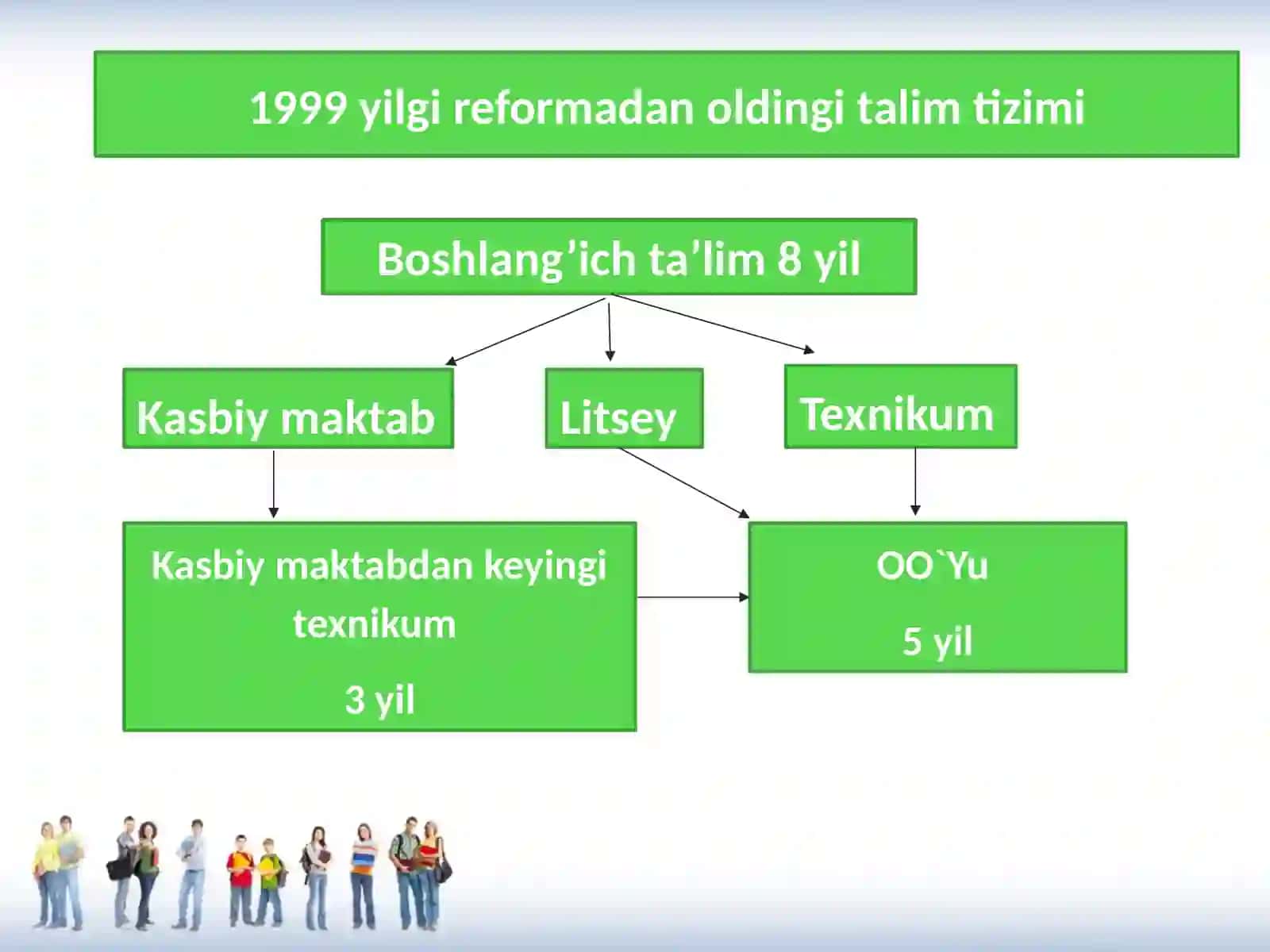 Polshada tələbə təlimi 4