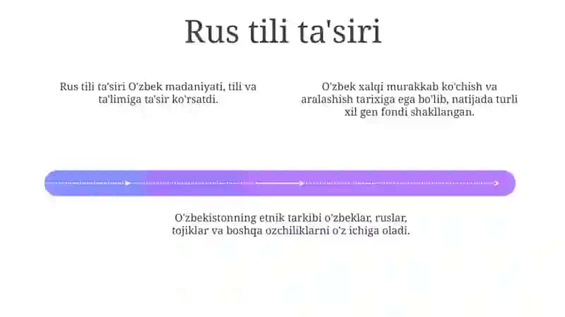 Zamonaviy Etnik Tarkib 4