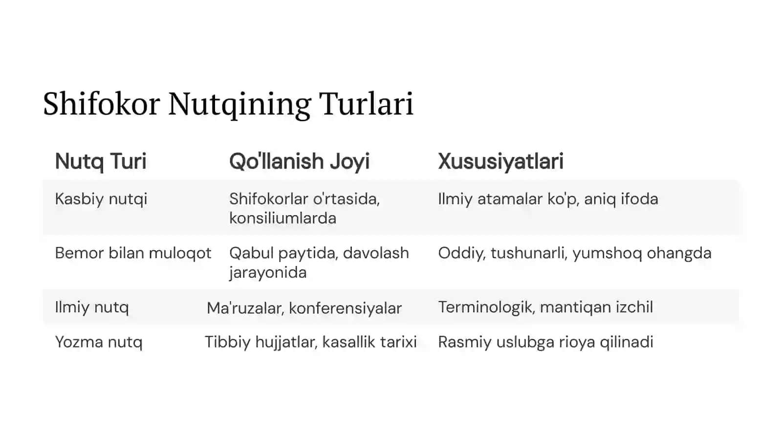 Tibbiyot Xodimining Nutq Madaniyati 4