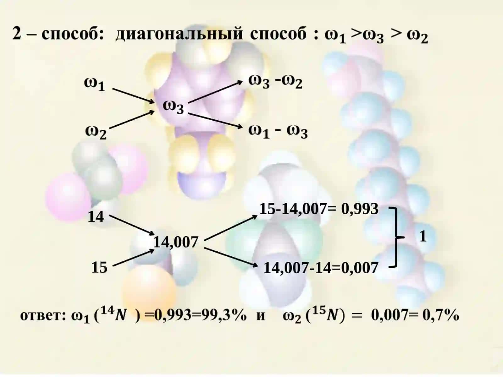 РЕШЕНИЕ ЗАДАЧ ПО ТЕМЕ «ПОДГРУППА АЗОТА» 4