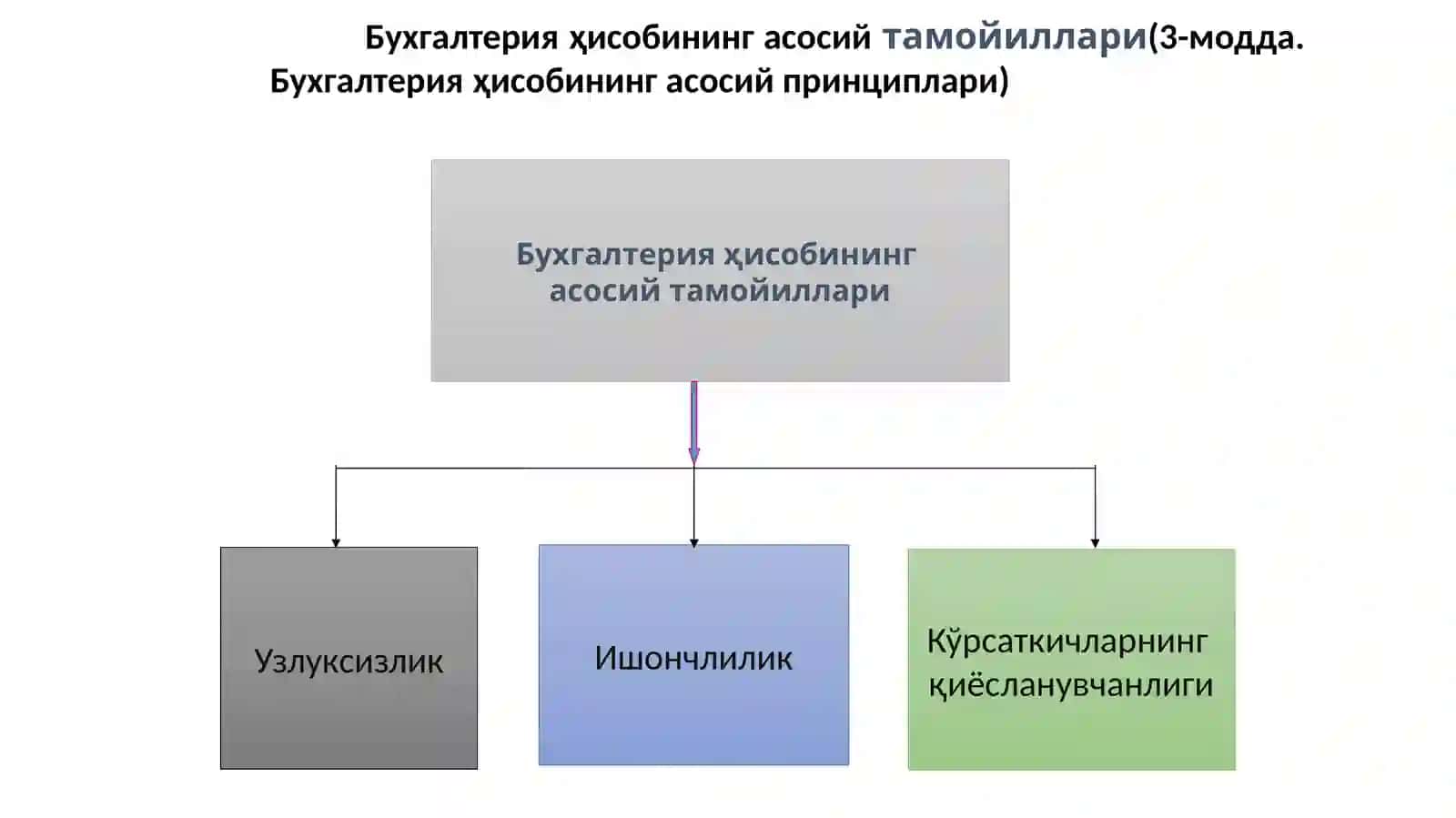 Бухгалтерия ҳисобининг предмети ва методи 4