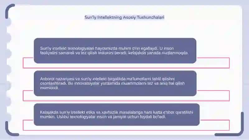 Axborot va sun'iy intellekt kelajagi 4