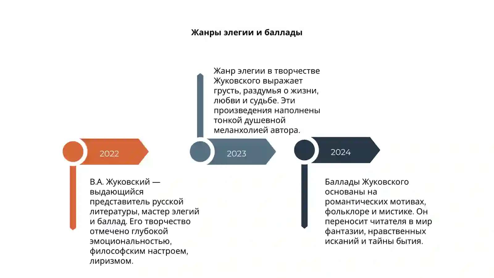 В.А. Жуковский. Элегии и баллады 4