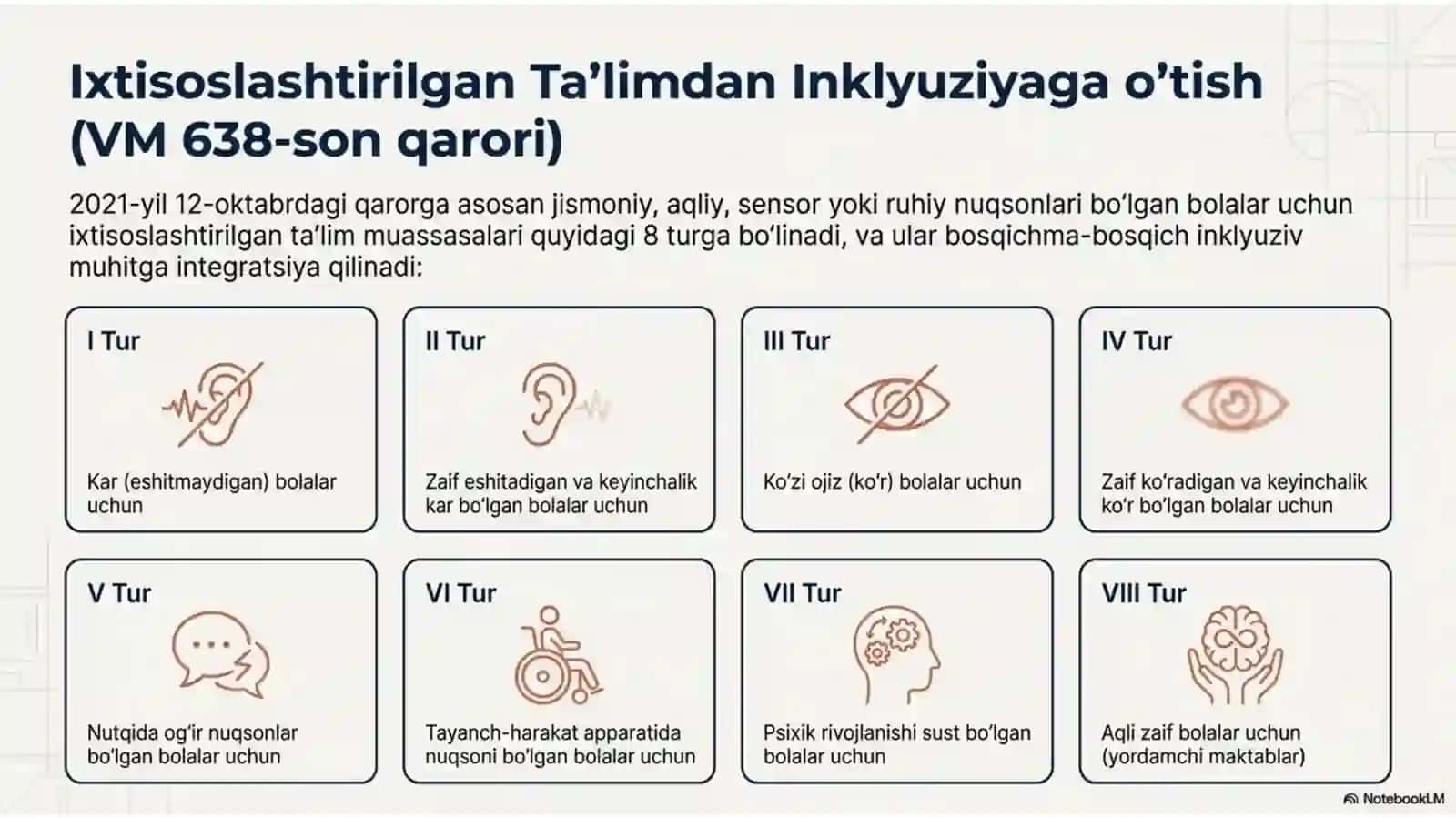 Ta’lim tashkilotida inklyuziv muxitni yaratish 4