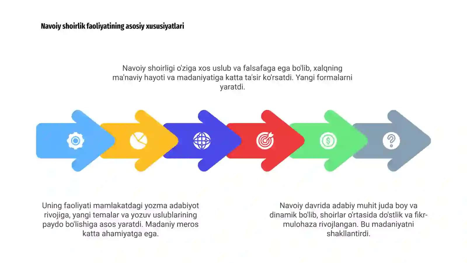 Navoiy davrida adabiy muhit 4