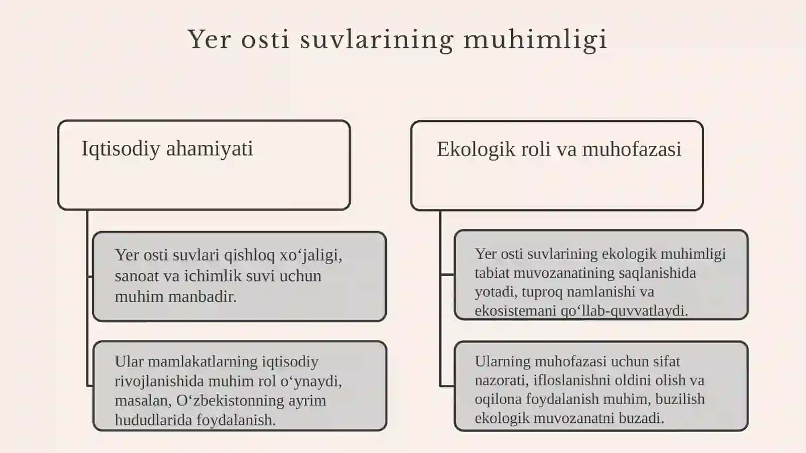 Yer osti suvlarini qidirish va razvedka qilish 4