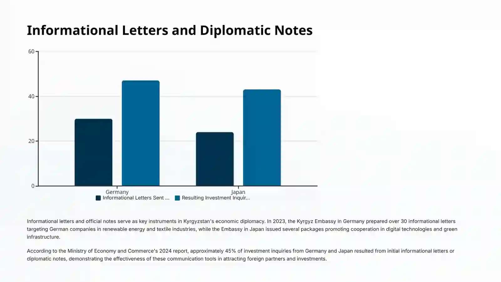 Kyrgyzstan's Foreign Economic Relations with Germany and Japan 4