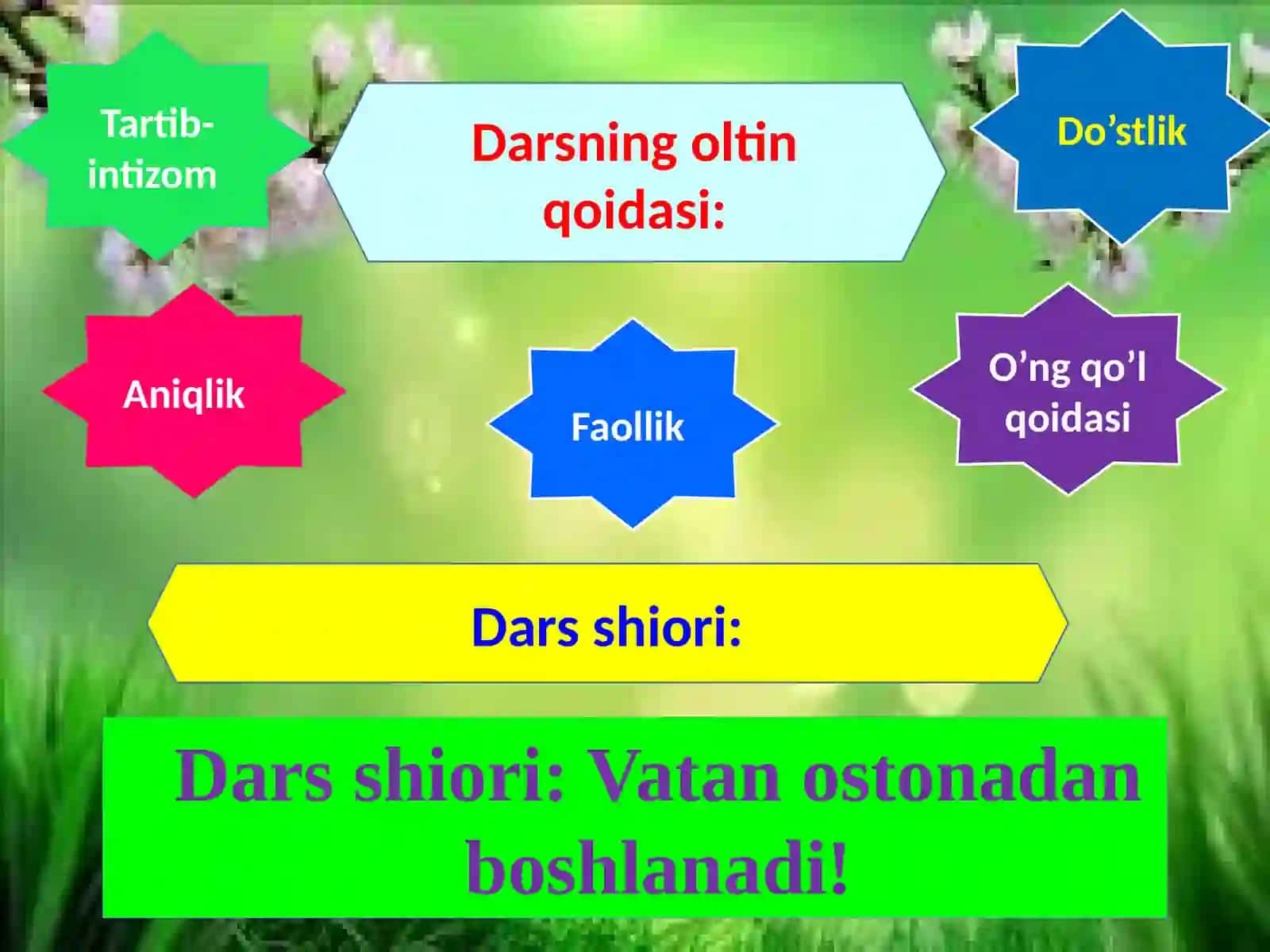 Sohalarga oid til birliklari, ularning talaffuzi va imlosi. Feʼlning munosabat shakllari. Topshiriqlar ustida ishlash 4