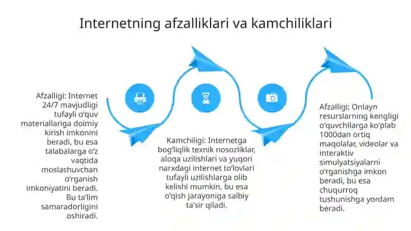 Masofaviy taʼlimda foydalanish 4