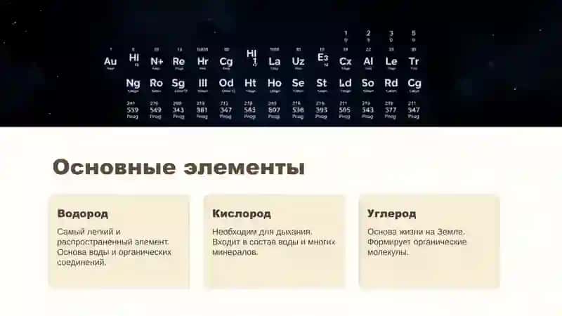 Цель и задачи предмета химии 4