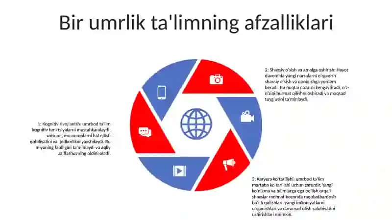 Beshikdan To Qabrgacha Ilm Izla! 4
