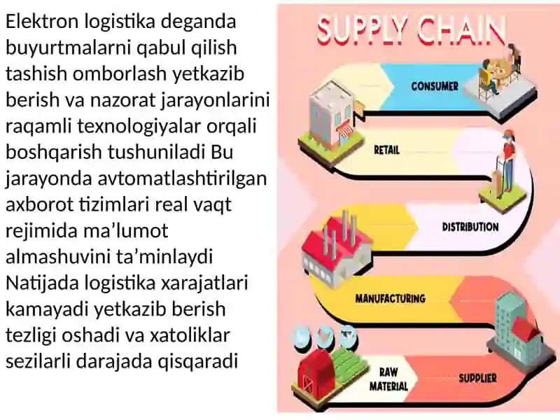 Elektron logistika va taʼminot zanjirini boshqarishda (SCM) raqamli yechimlar 4