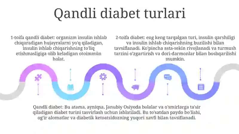 Qandli Diabet 4