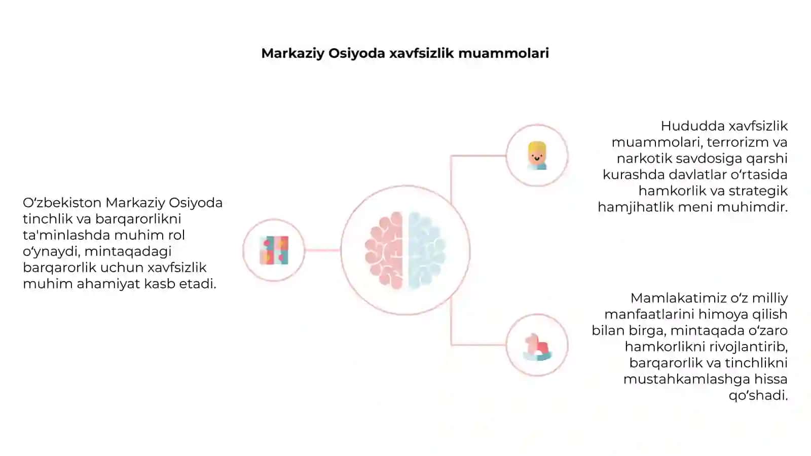 Oʻzbekistonning geografik joylashuvi 4
