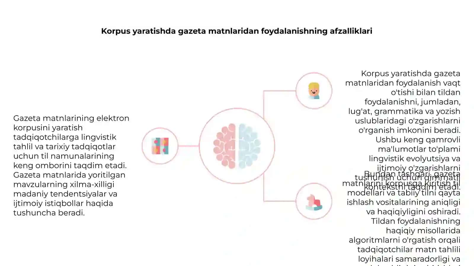 Gazeta matnlarining elektron korpusini yaratish 4