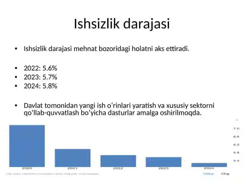 Ozarbayjon Statistikasi 4