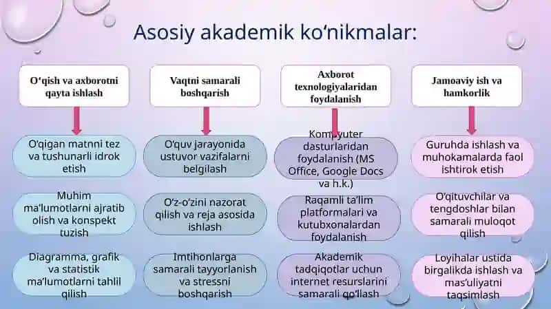 Akademik ko‘nikmalar 4