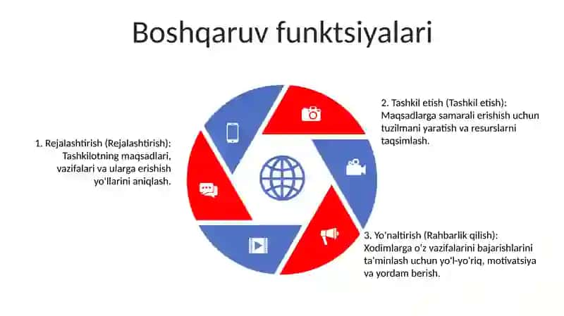 Boshqaruv Maqsadi Va Funksiyalari 4