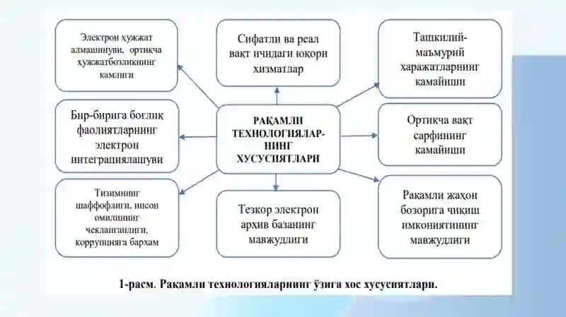 RAQAMLI TEXNOLOGIYALAR. 4