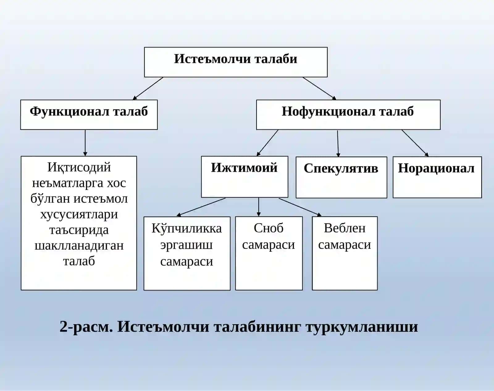Hermann Heinrich Gossen Utility-нафлилик ўлчўв бирлиғи 4