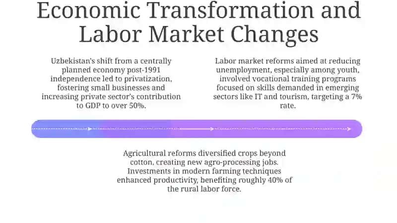 Social Changes in the Republic of Uzbekistan 4