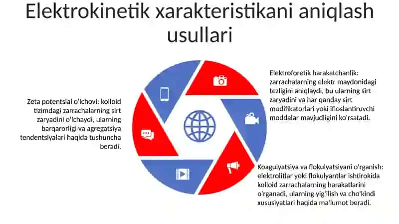 Kalloid Sistemalarning Elektrokinetik Cossalari 4