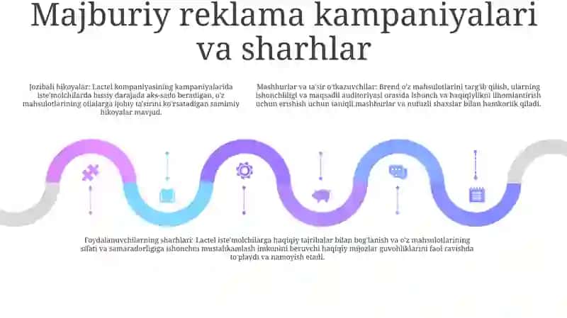 Lactel Sut Maxsulotlari Reklamasi 4
