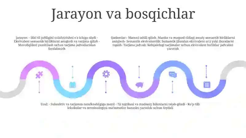 Semantik Diferensatsiyalash Usuli 4