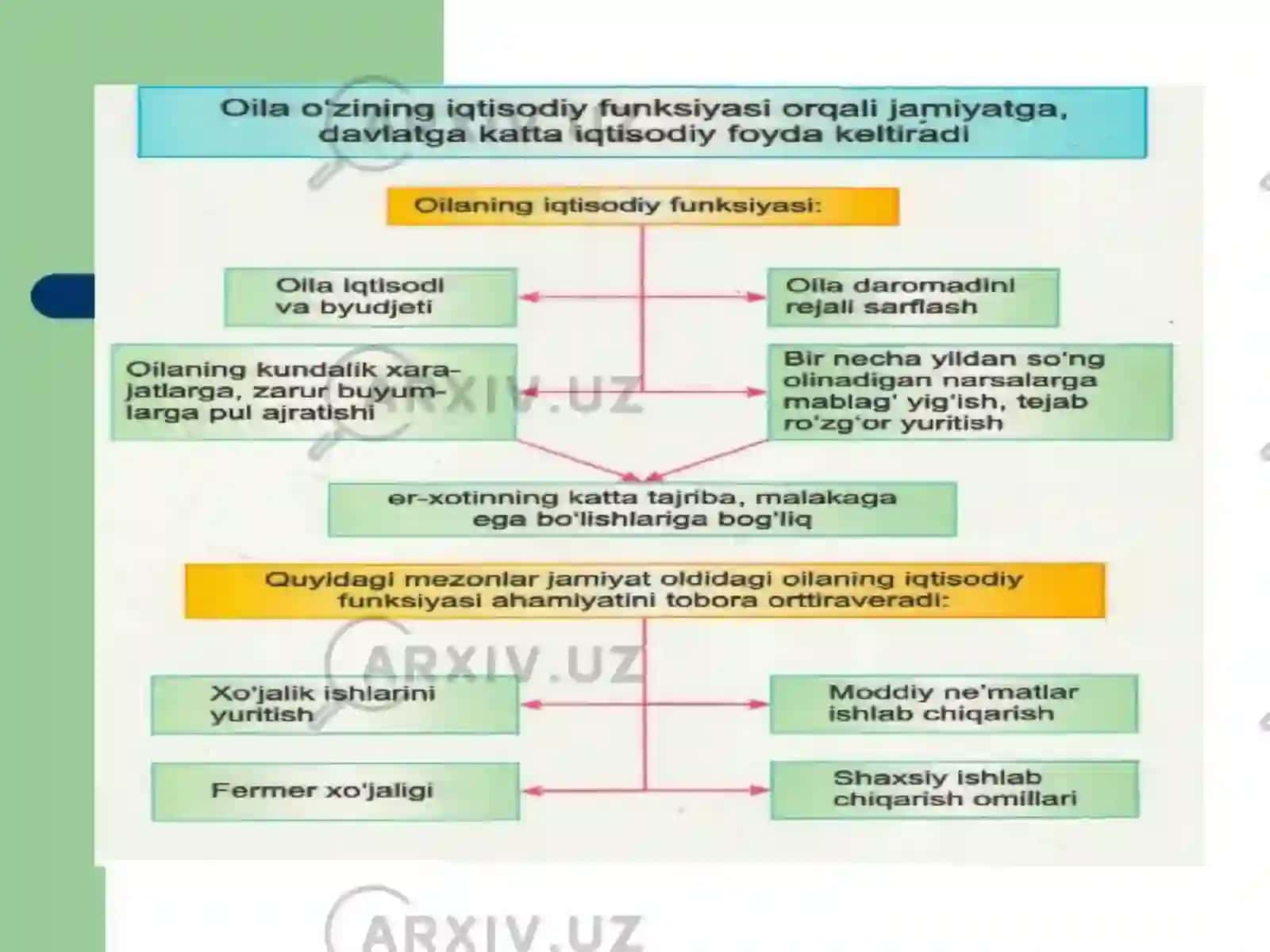 OILA PSIXOLOGIYASI 4