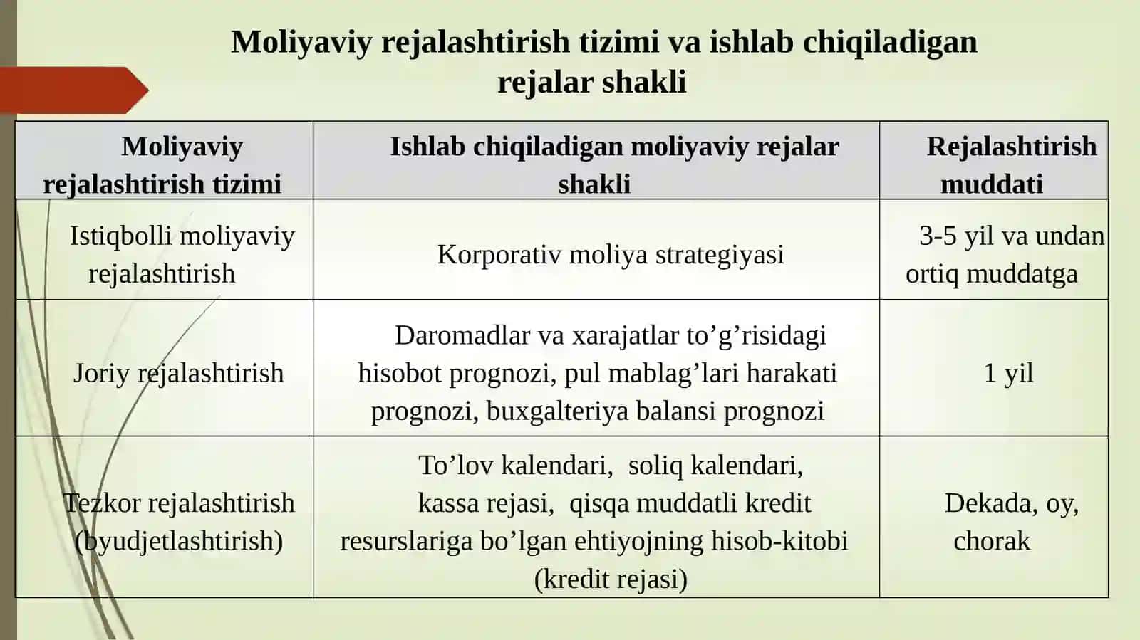 Moliyaviy rejalashtirish 4