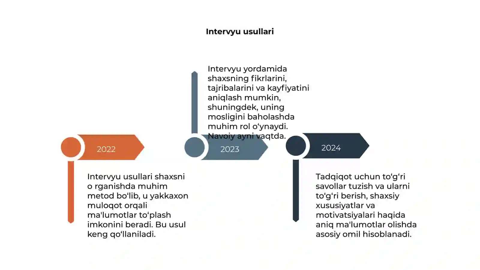 Shaxsni oʻrganish metodlari 4