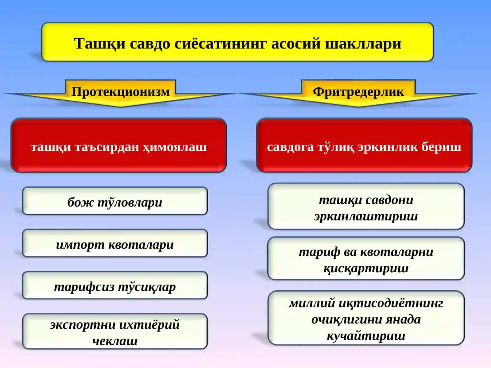 Халқаро савдо 4