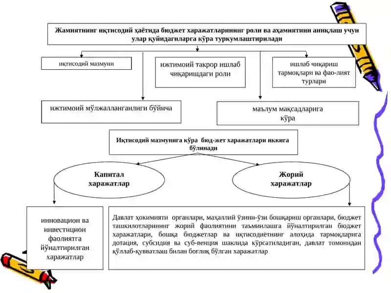 Бюджет харажатлари 4