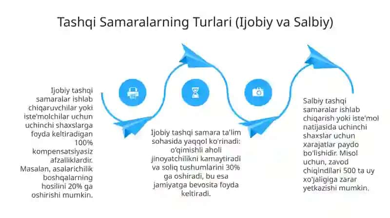Tashqi Samaralar va Ijtimooy Ne'matlar 4